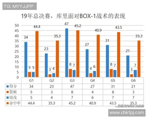 成都极限运动队防守策略分析与比赛表现评估