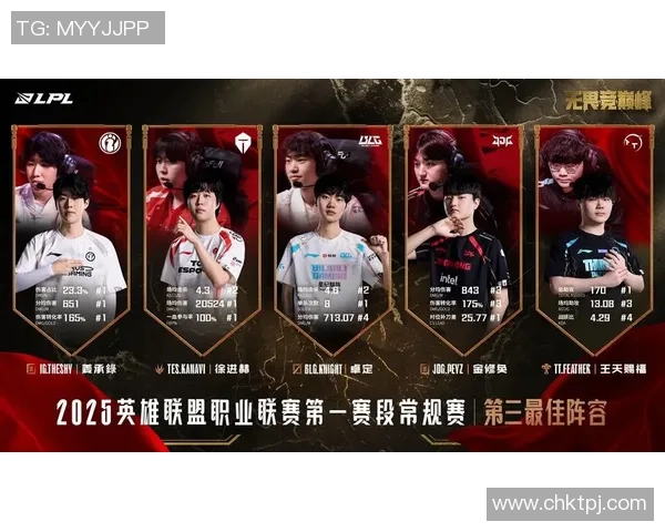 赛后分析:WE与BLG对决中的战术博弈与策略解析 赛后分析:WE与BLG对决中的战术博弈与策略解析