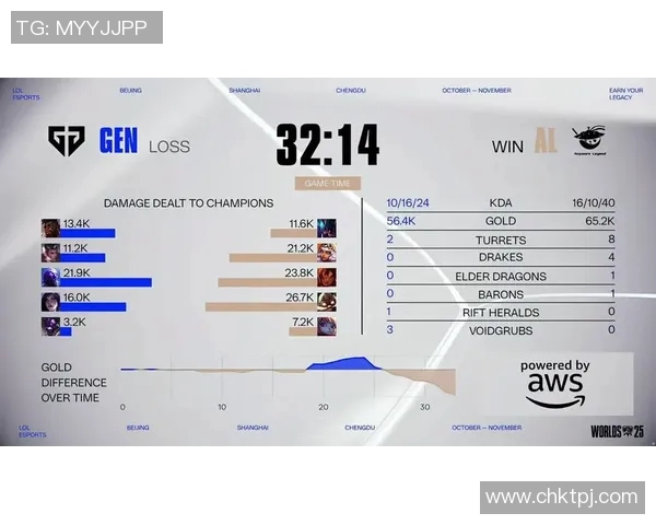 英雄联盟精彩解析:深入剖析BLG战队的默契配合与战术运用 英雄联盟精彩解析:深入剖析BLG战队的默契配合与战术运用
