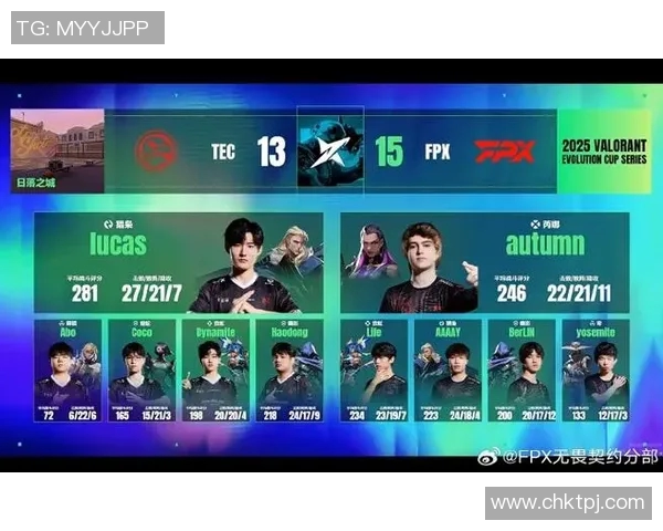 FPX在CSGO力量排行榜中荣登第八名展现强大实力与潜力 FPX在CSGO力量排行榜中荣登第八名展现强大实力与潜力