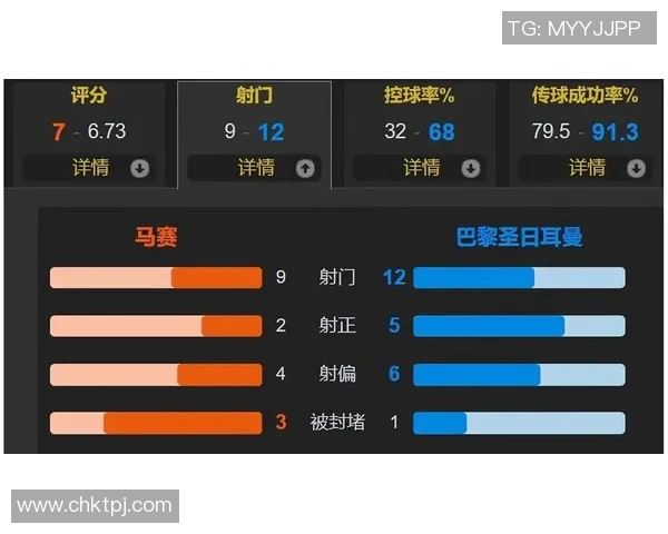 马赛与巴黎全场比赛评分分析及球员表现点评 马赛与巴黎全场比赛评分分析及球员表现点评