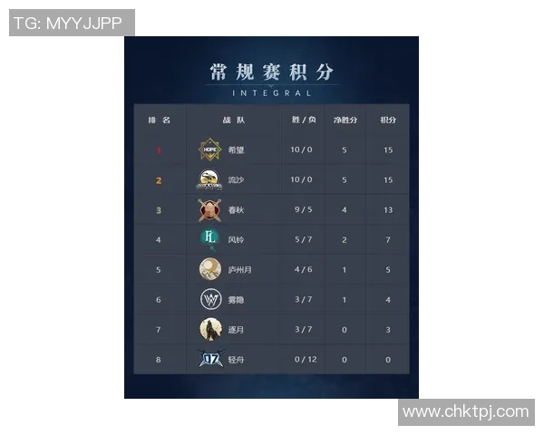 DOTA2比赛经验排行榜揭晓V5战队强势跻身第三名引发热议 DOTA2比赛经验排行榜揭晓V5战队强势跻身第三名引发热议